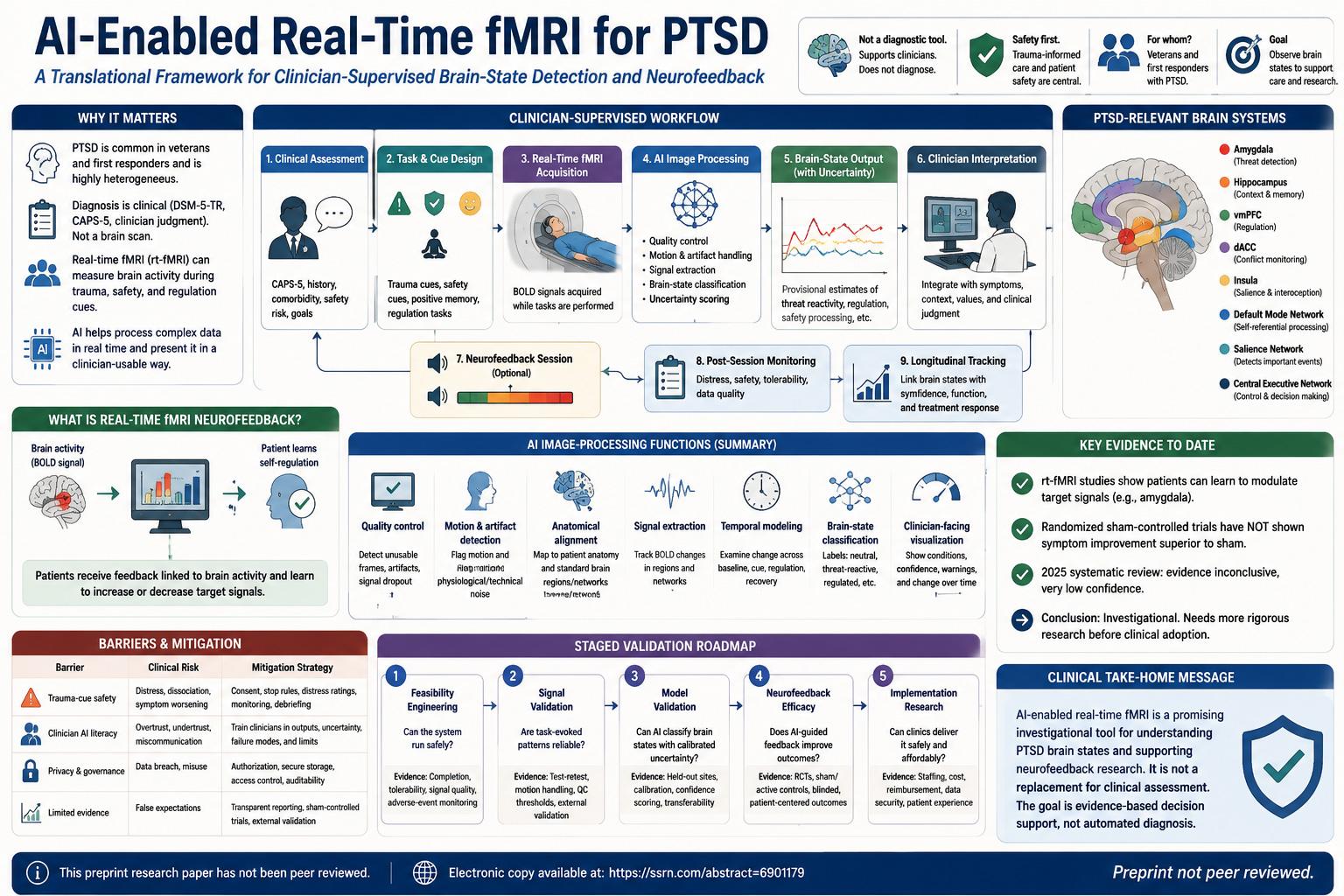 AI-Enabled Real-Time fMRI for PTSD: A Cautious Framework for Clinician-Supervised Brain-State Detection and Neurofeedback