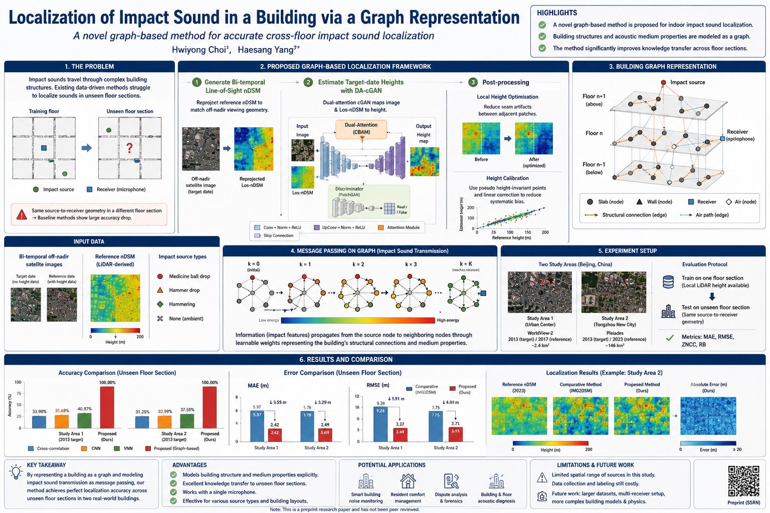 Graph-Based Impact Sound Localization in Buildings: A Smarter Way to Trace Indoor Noise Through Structure