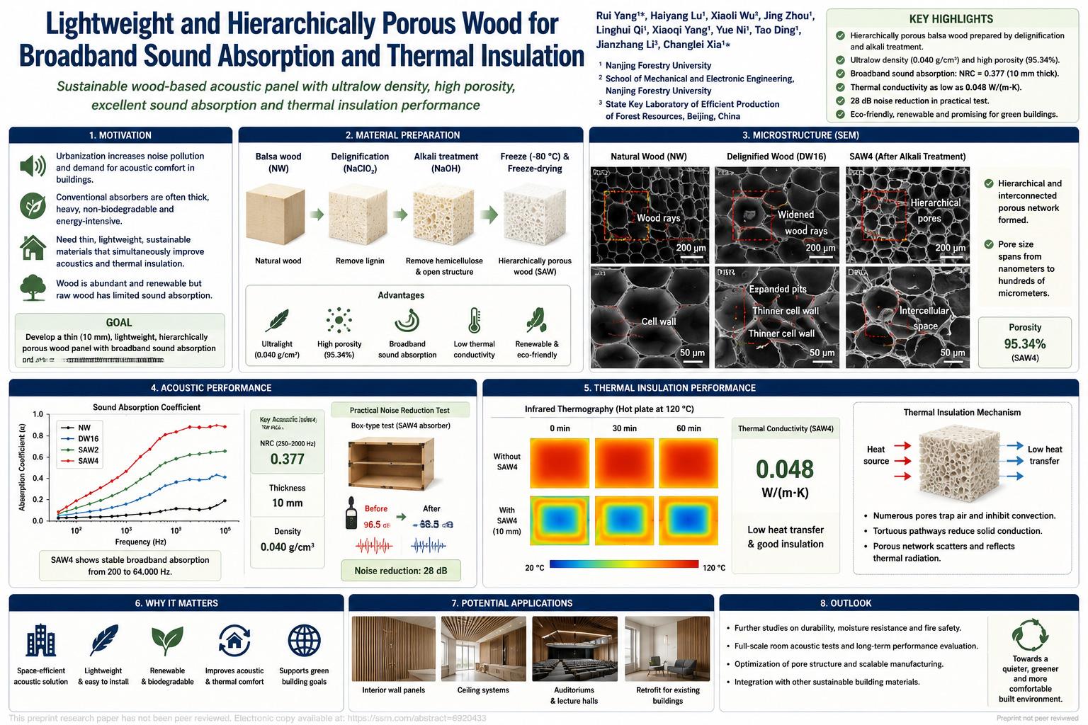 Hierarchically Porous Balsa Wood for Thin, Lightweight Sound Absorption and Thermal Insulation in Green Buildings