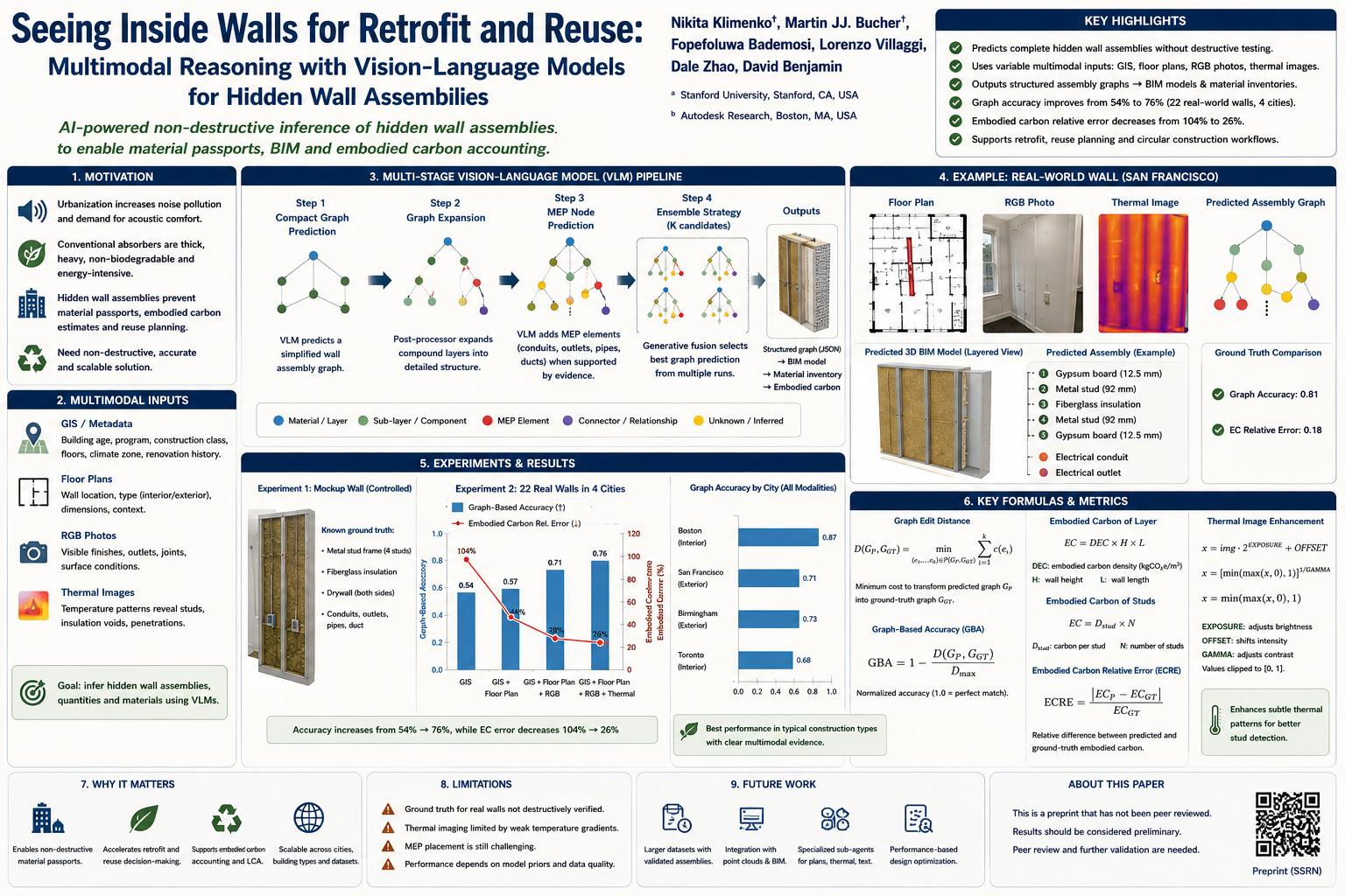 Seeing Inside Walls with Vision-Language Models: Non-Destructive AI for Retrofit, BIM, Material Passports, and Embodied Carbon